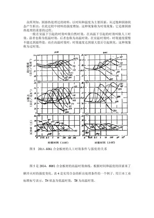 [资料]铝合金热处理-时效