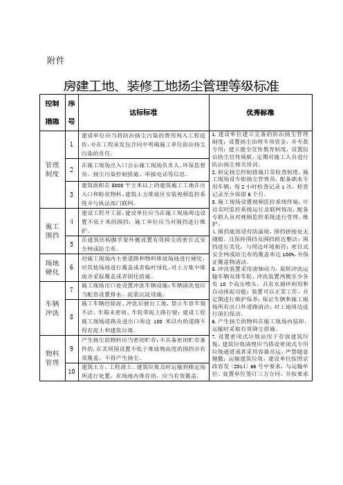 北京市环境保护局关于建设工程施工工地扬尘排污费征收有关工作的通知京环发