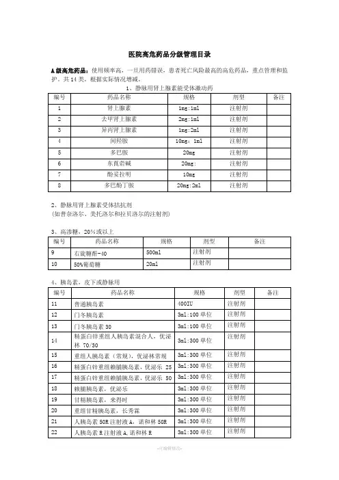 高危药品分级管理目录