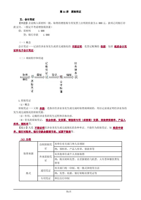 2020初级会计实务原始凭证Word讲义