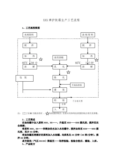 工艺流程简述及简图-材料样本