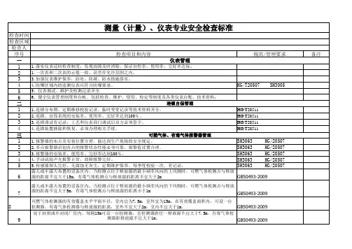 仪表、计量专业安全检查标准