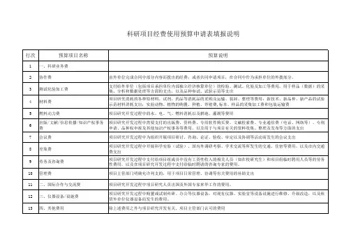 科技项目经费预算申请书