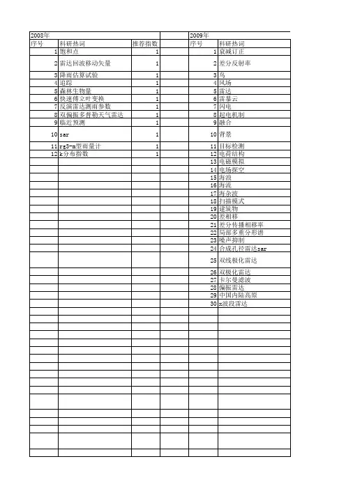 【国家自然科学基金】_x波段雷达_基金支持热词逐年推荐_【万方软件创新助手】_20140729