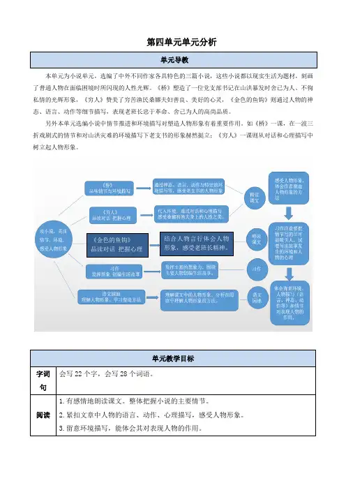 第四单元单元分析-部编版语文六年级上册