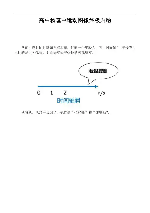 高中物理中运动图像终极归纳