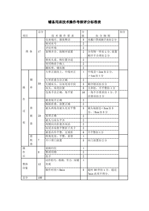 铺备用床技术操作考核评分标准表(标准版)