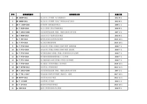发电项目相关技术标准清单