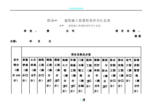 2016工程质量月检评分表