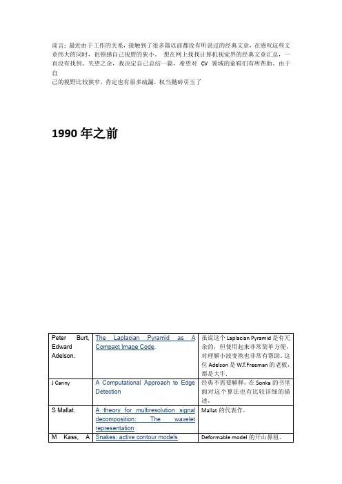 图像处理和计算机视觉中的经典论文