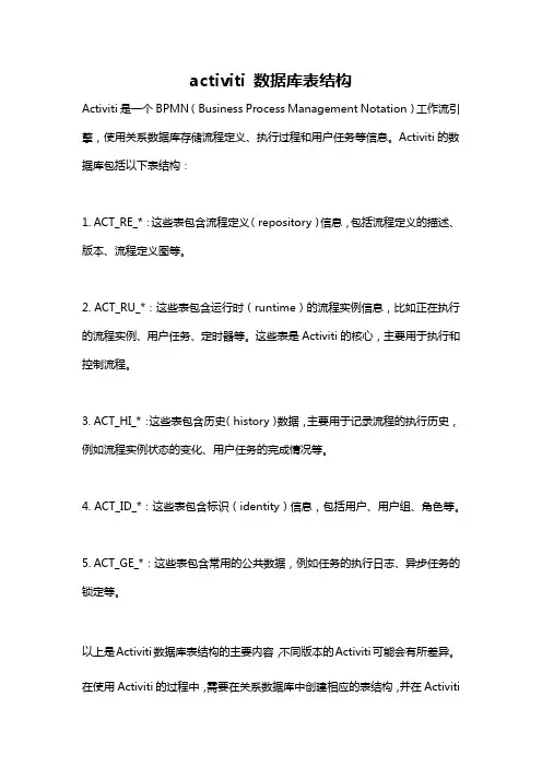 activiti 数据库表结构