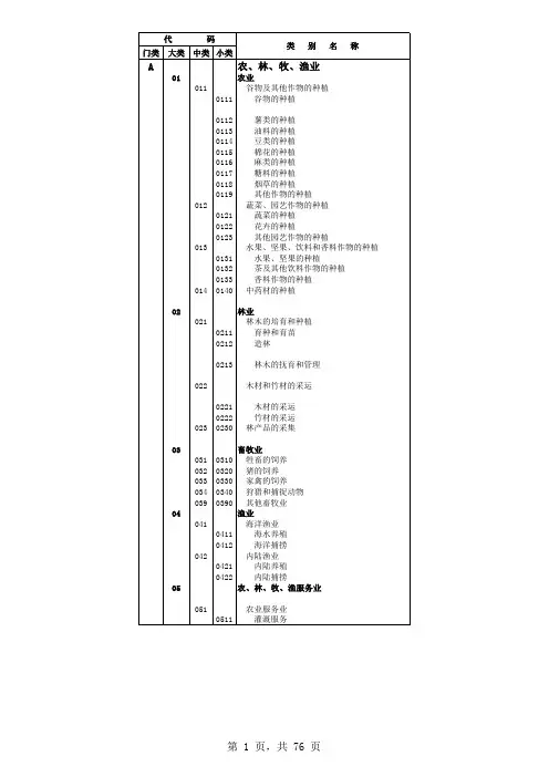 国民经济行业分类标准(GB-T4754-2002)