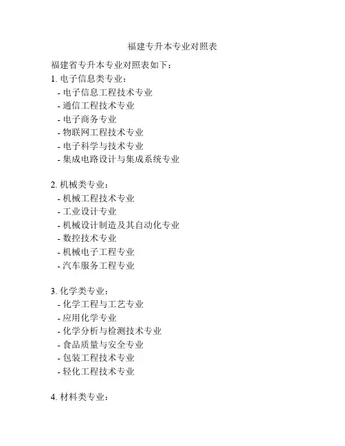 福建专升本专业对照表