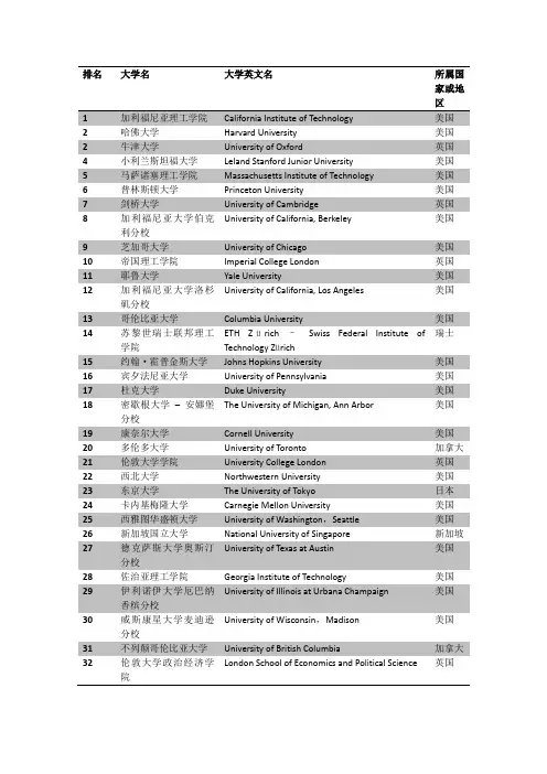 2013-2014_世界大学排名400强