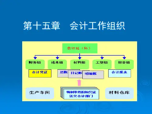 财务会计与工作组织管理知识分析