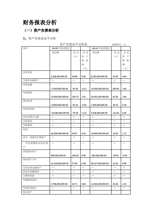 中石化财务报表分析