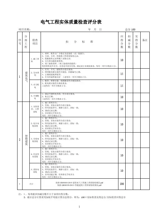 电气工程实体质量检查评分表