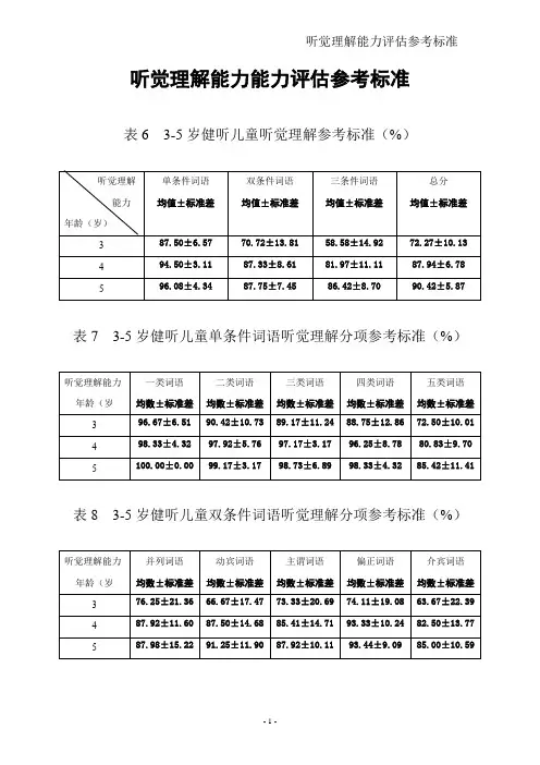 听觉理解能力评估参考标准