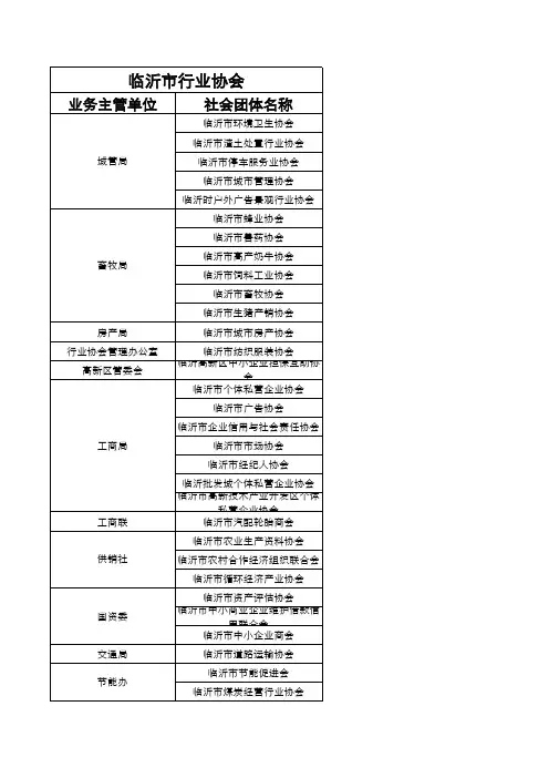 各地市行业协会汇总