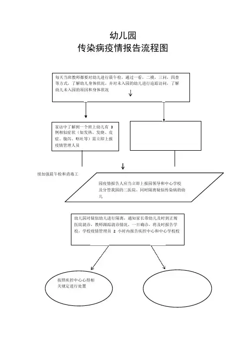 幼儿园传染病疫情报告流程图