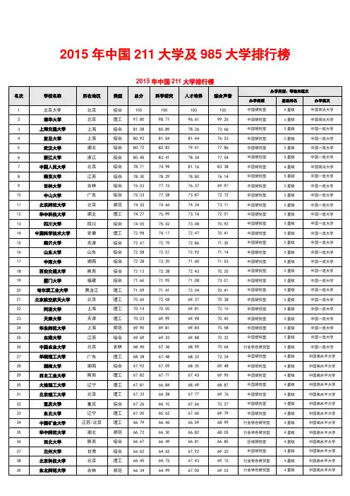 2015年中国大学排行榜
