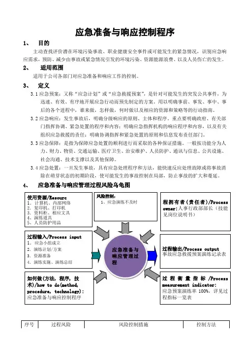 应急准备与响应控制程序