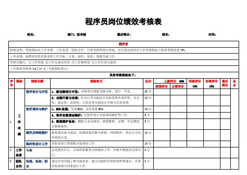程序员绩效考核方案
