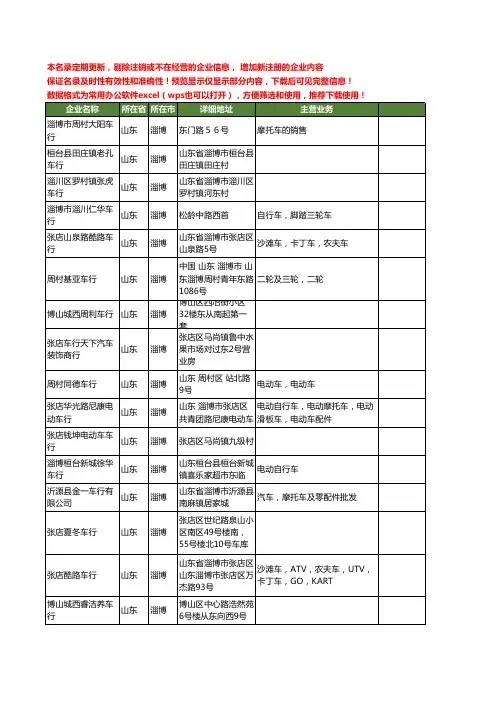 新版山东省淄博车行工商企业公司商家名录名单联系方式大全48家