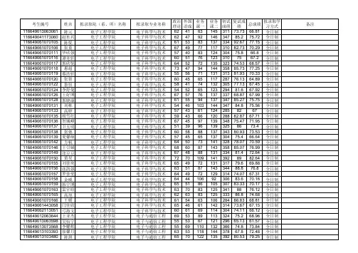2019年西安邮电大学硕士研究生拟录取名单