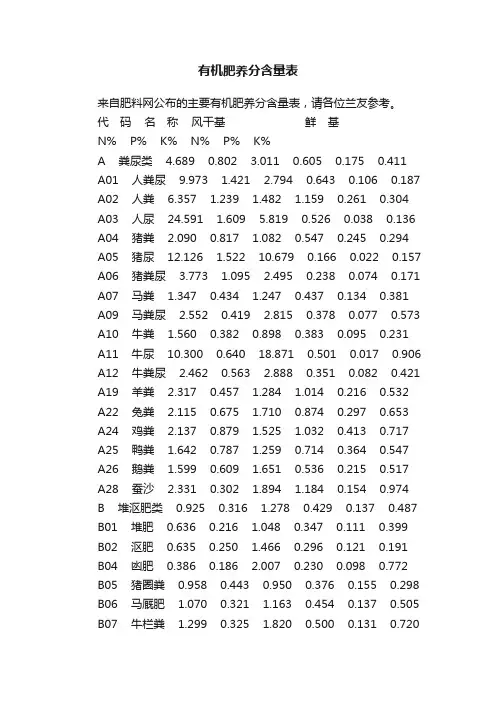 有机肥养分含量表