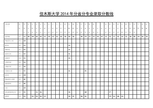 佳木斯大学2014年分分专业录取分数线.doc