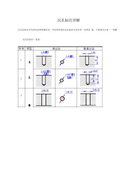 沉孔的标注,沉头孔标注详解