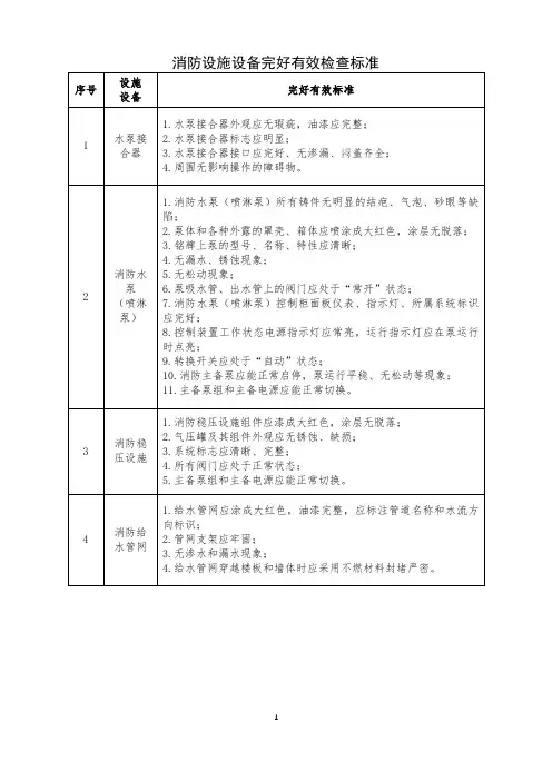 消防设施设备完好有效检查标准