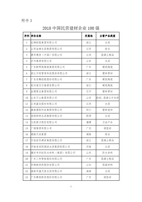 2018中国民营建材企业100强-中国建筑材料企业管理协会