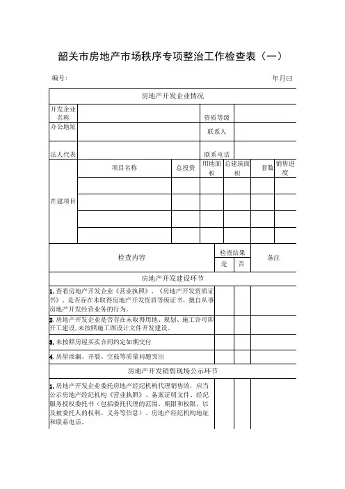 韶关市房地产市场秩序专项整治工作检查表一