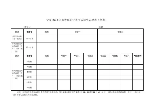 宁夏2023年报考高职分类考试招生志愿表(草表)