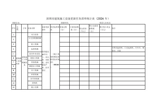 深圳市建筑施工设备更新任务清单统计表(企业填报)