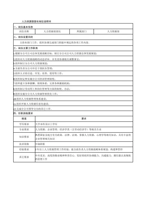 人力资源部部长岗位说明书