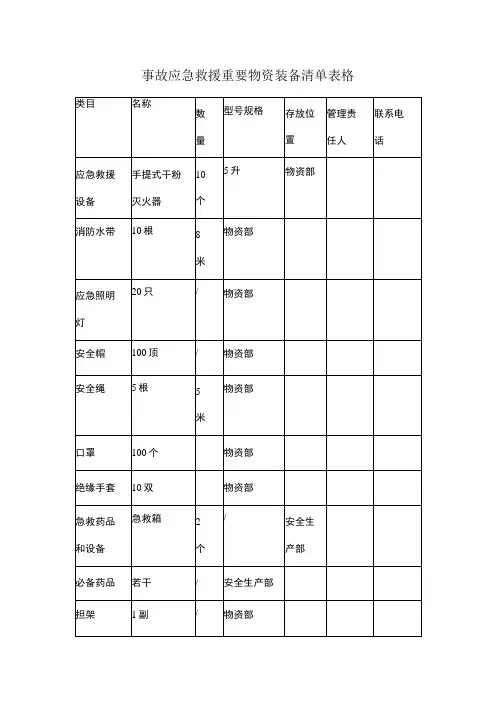 事故应急救援重要物资装备清单表格