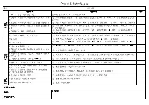 仓管员考核表