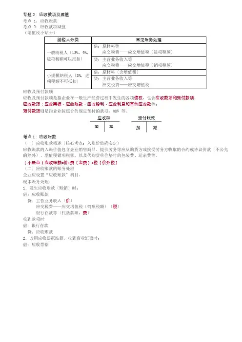 第二部分专题应收款项及减值