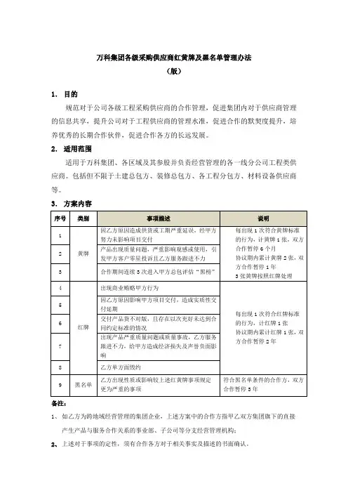 万科集团各级采购供应商红黄牌及黑名单管理办法