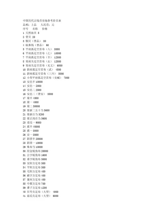 中国历代古钱币市场参考价目表