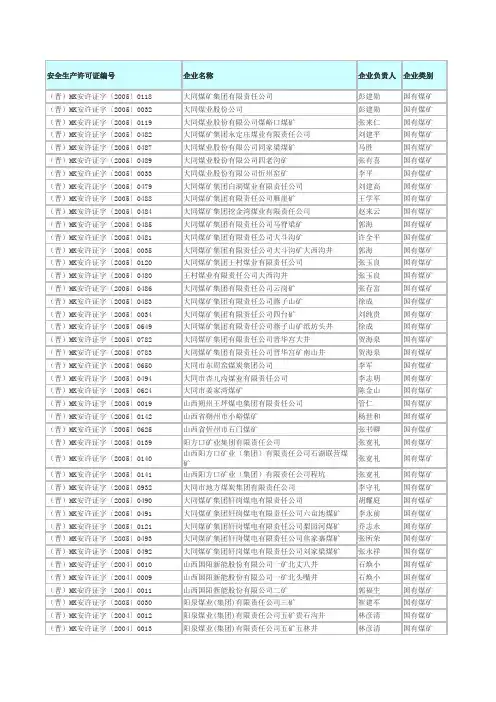 山西省煤矿企业名录