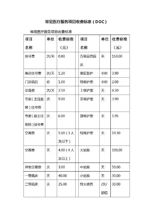 常见医疗服务项目收费标准（DOC）
