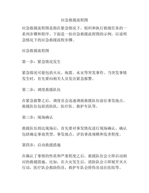 应急救援流程图