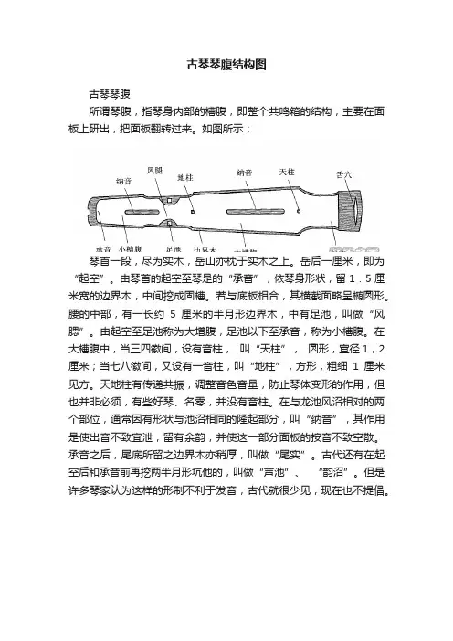 古琴琴腹结构图