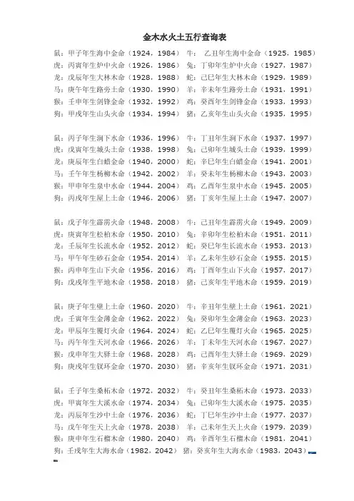 -五行查询表