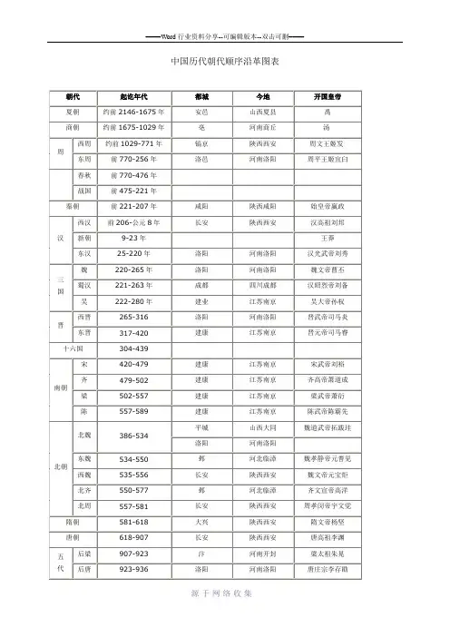 中国历代朝代顺序沿革图表