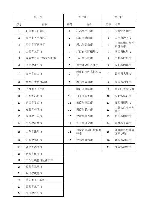餐厨废弃物资源化利用和无害化处理试点城市名单